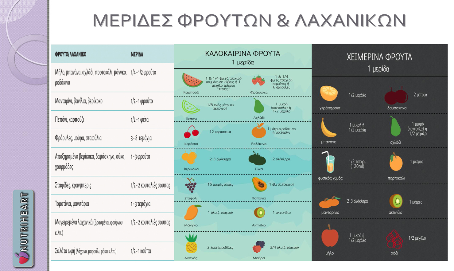 Φρούτα & Λαχανικά